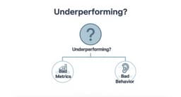 A Practical Guide: how to improve sales team performance