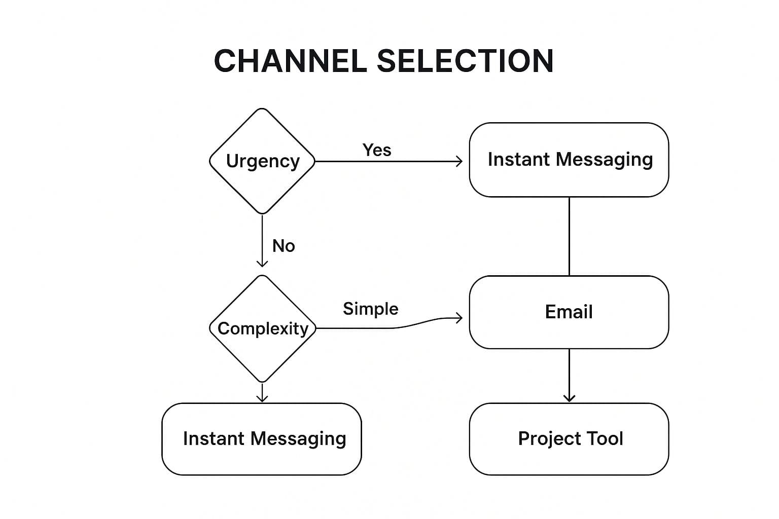 Meeting productivity illustration showing AI tools and meeting summaries