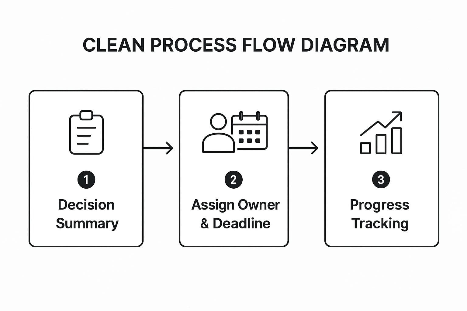 Meeting productivity illustration showing AI tools and meeting summaries