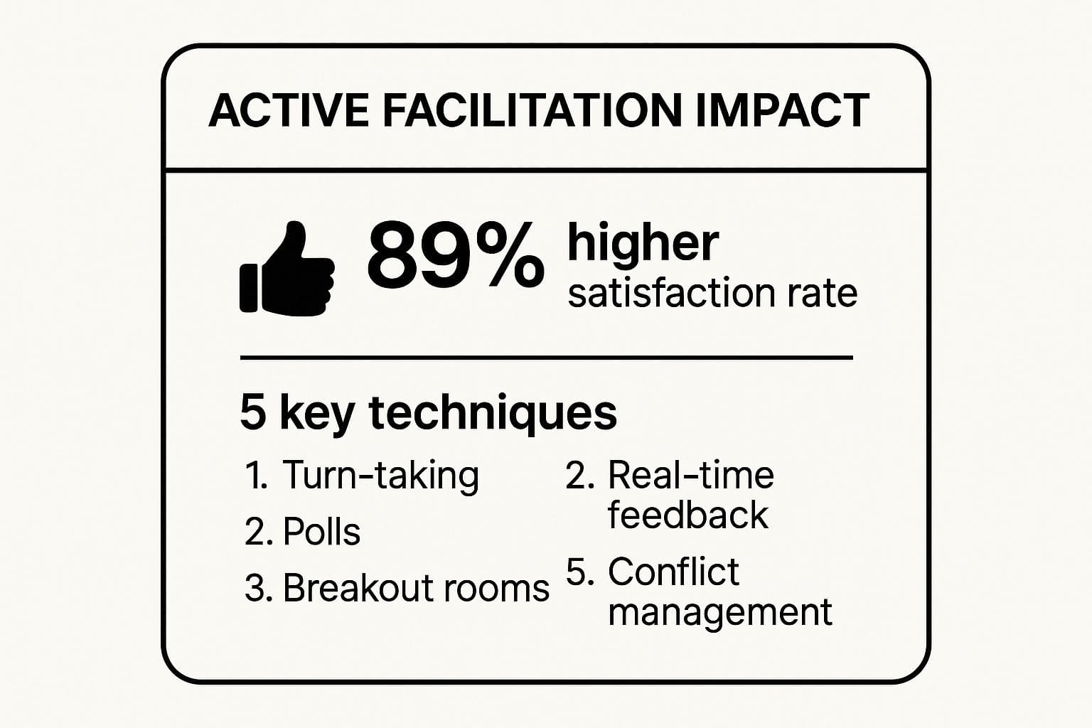 Meeting productivity illustration showing AI tools and meeting summaries